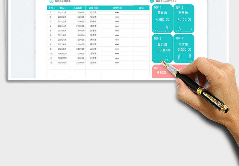 2025财务费用支出明细表