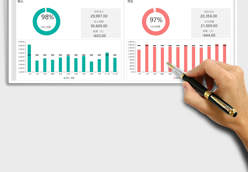2025月度预算与收支管理系统免费下载