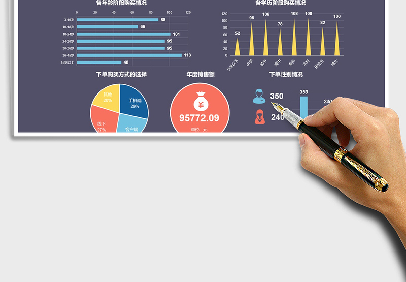 2025年产品销售分析可视化看板