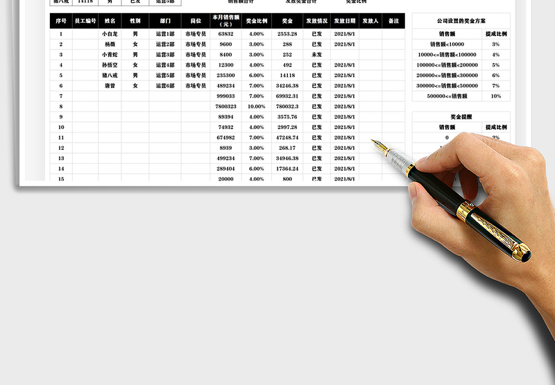 2025奖金发放情况表免费下载