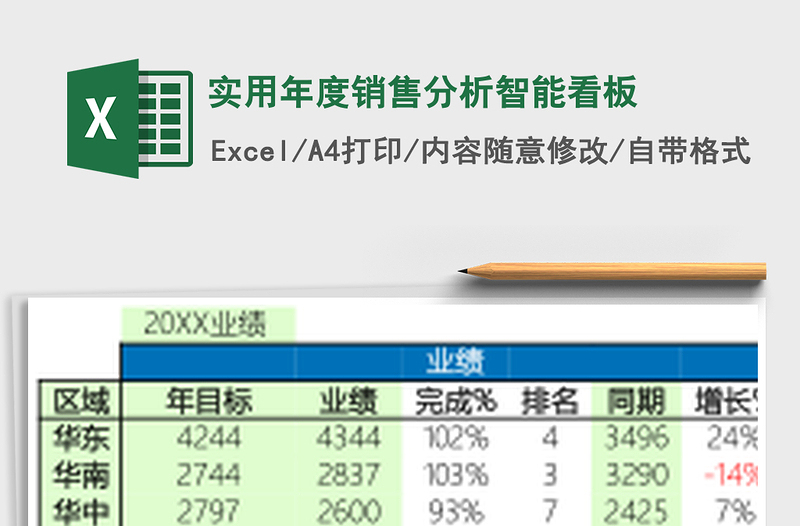 实用年度销售分析智能看板