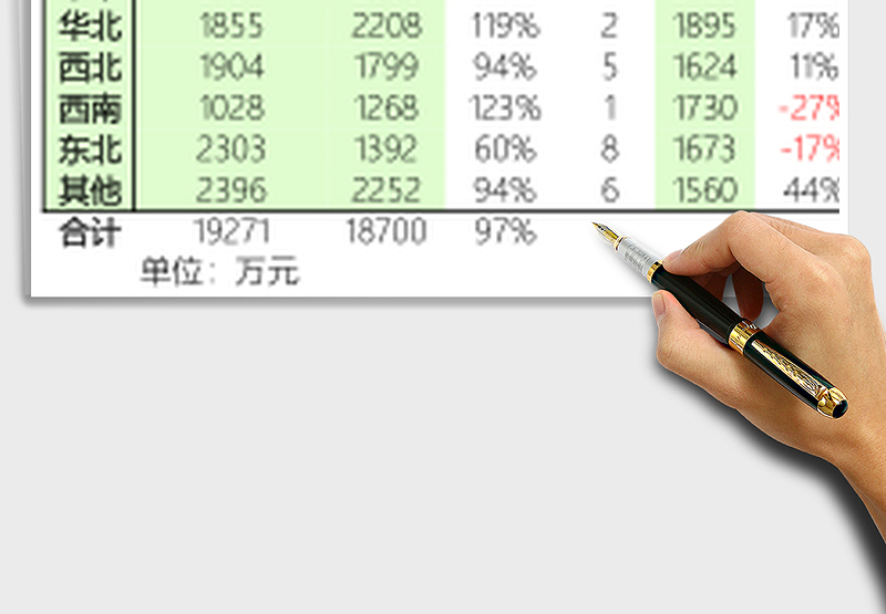 实用年度销售分析智能看板