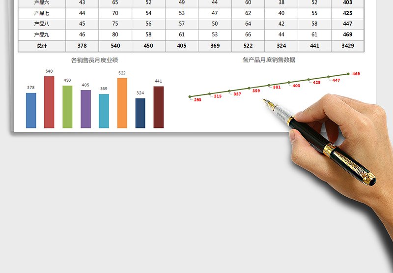 2025年月度销售业绩表免费下载