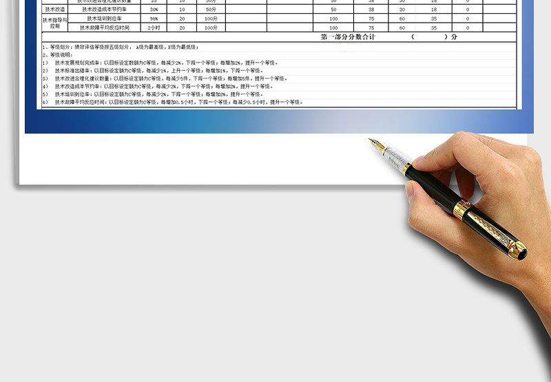 2025年技术部季度关键绩效评价表