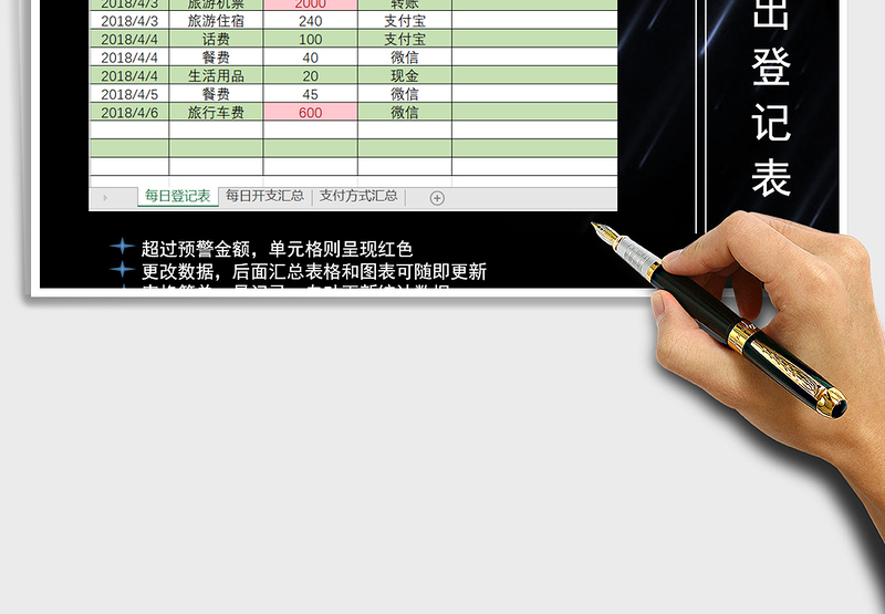 2025年个人开支统计表（置预警金额，自动更新汇总图表数据）