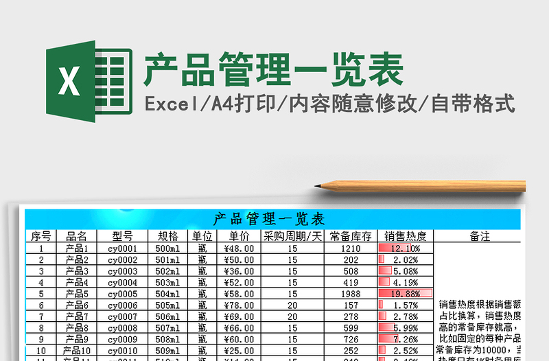 2025年产品管理一览表