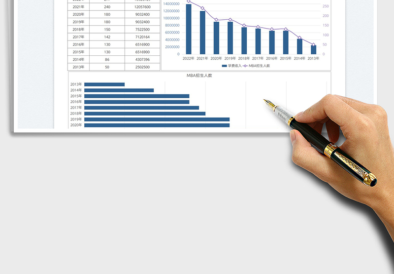 2025大学MBA招生数据对比图