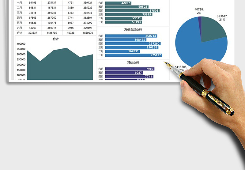 2025财务分析营业额数据图表免费下载