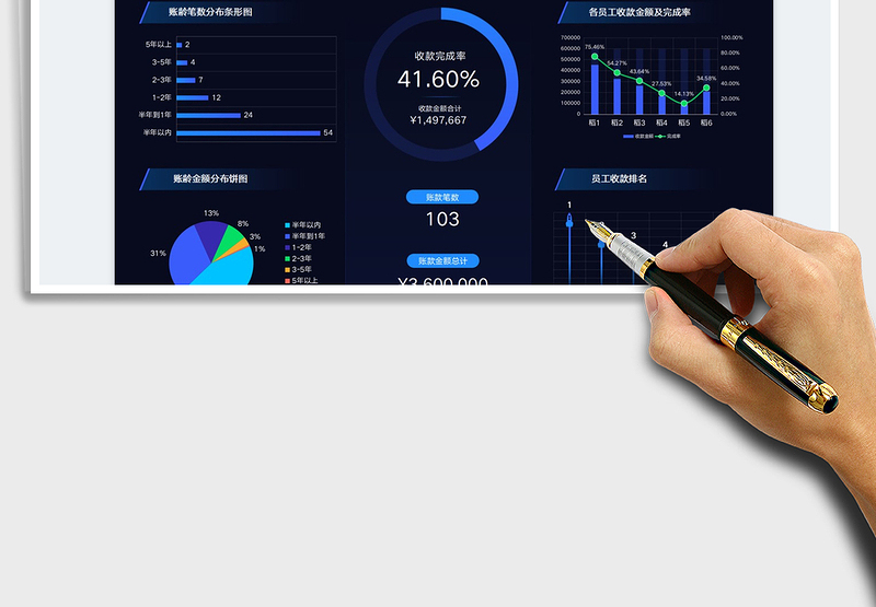2025账款收款管理数据分析看板免费下载