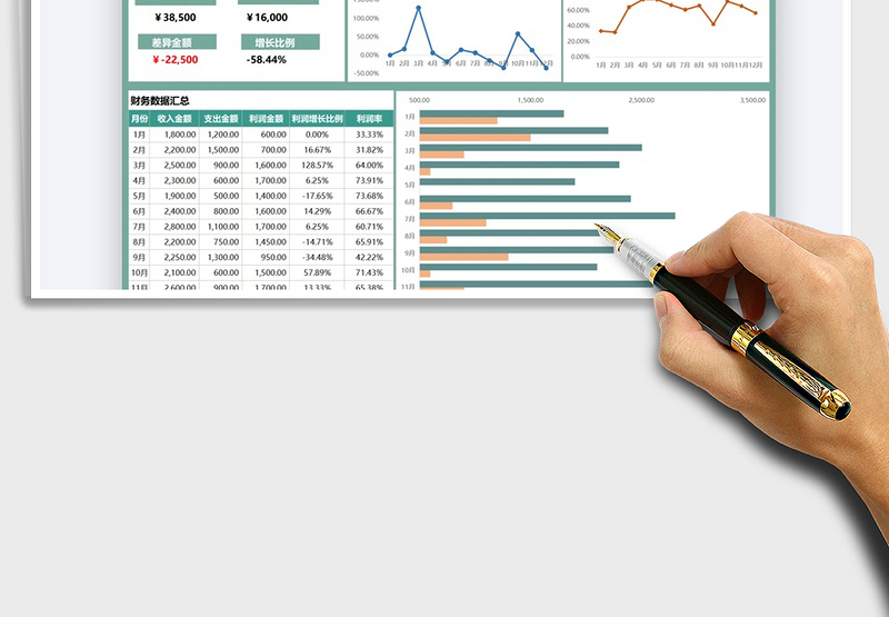 2025收入支出利润分析表免费下载
