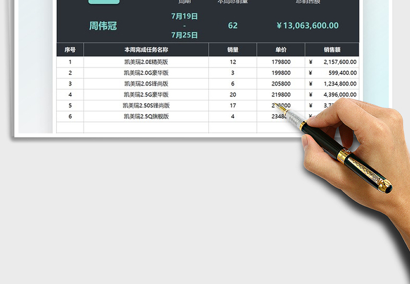 2025销售周报任务完成汇报免费下载