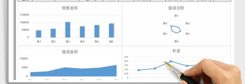 2025年销售提成结算图表