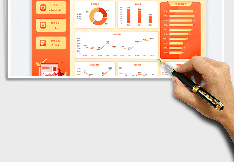 2025渐变商务风月度动态销售数据可视化报表免费下载