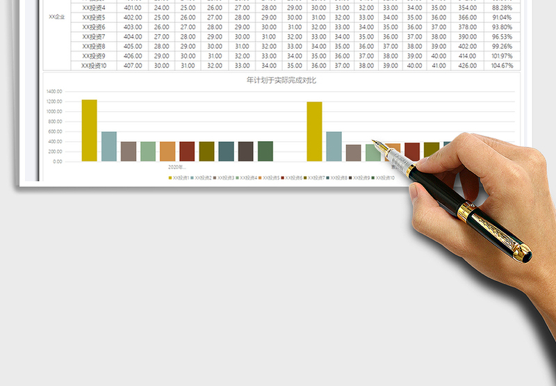 2025年投资情况统计表