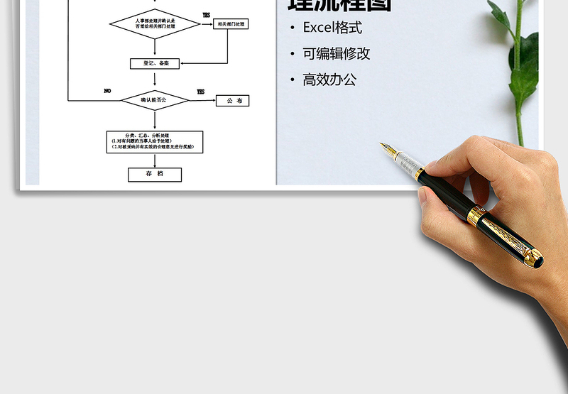 2025年员工投诉意见处理流程图