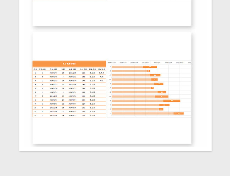 2025年项目进度甘特图