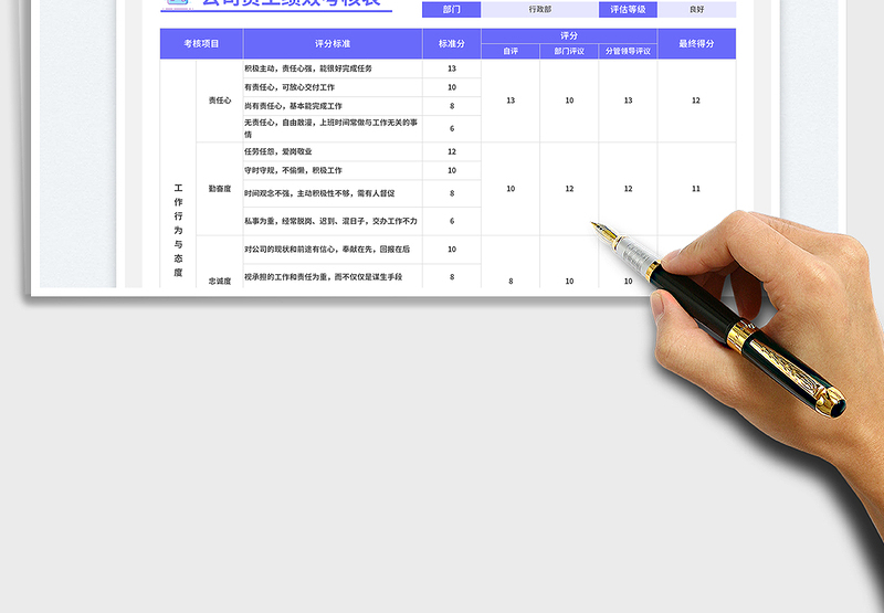 2025公司员工绩效考核表免费下载