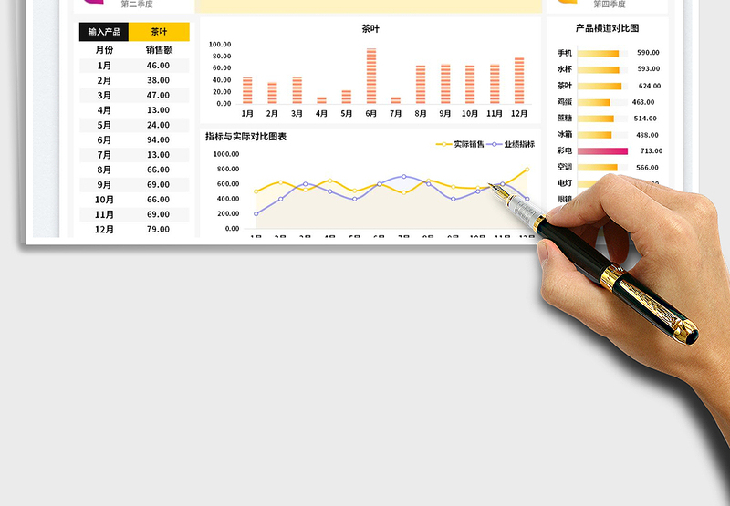 2025产品销售指标达成率数据看板