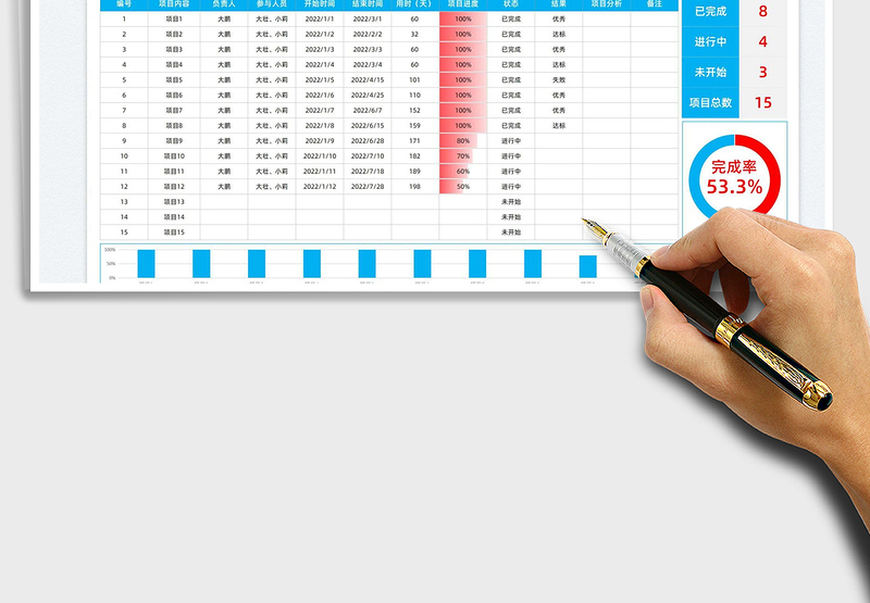 2025工作项目推广情况进度表免费下载