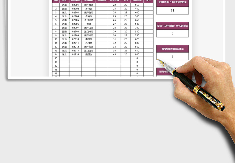 2025销售数据统计表免费下载