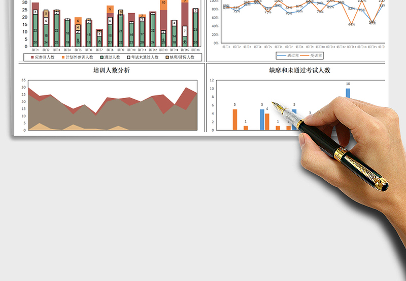 2025年培训分析表