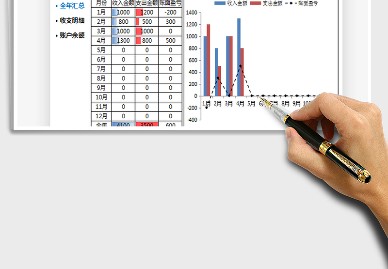 2025年全年收入支出明细表