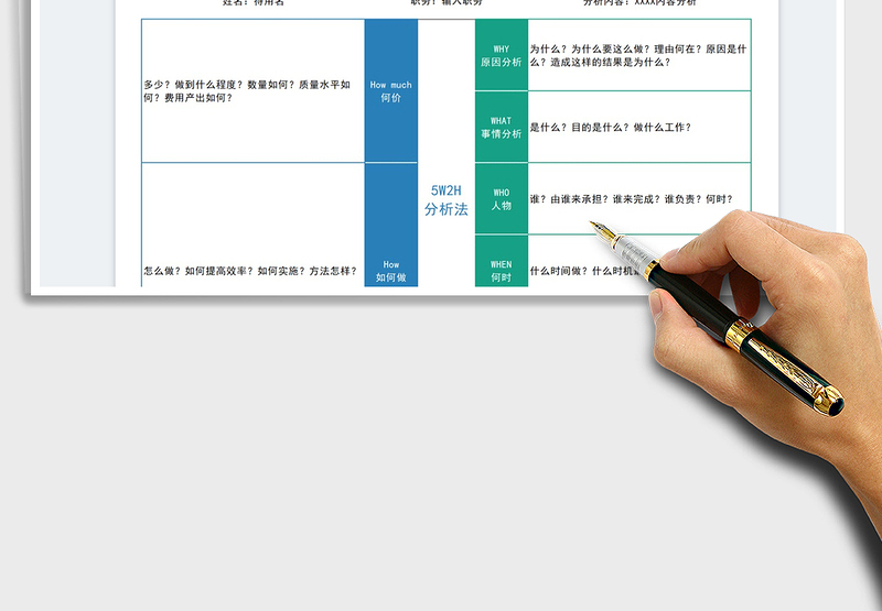 20255w2h分析模型