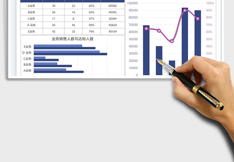 2025业务收入及达标率分析图表免费下载