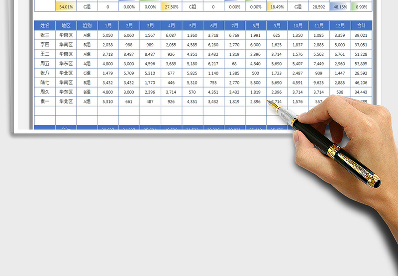 2025年度销售业绩统计分析表免费下载