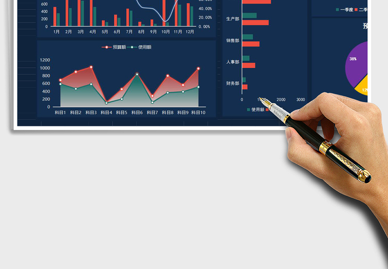 财务预算分析可视化图表