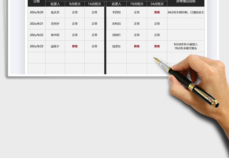2025年安保巡逻情况登记表