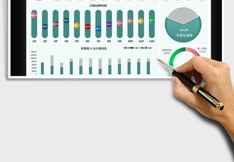 2025年年度收入计划与收入额盘点