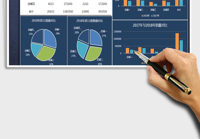 2025年双11天猫京东电商购物销售总结报告