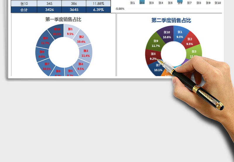 2025年第一、二季度对比分析图