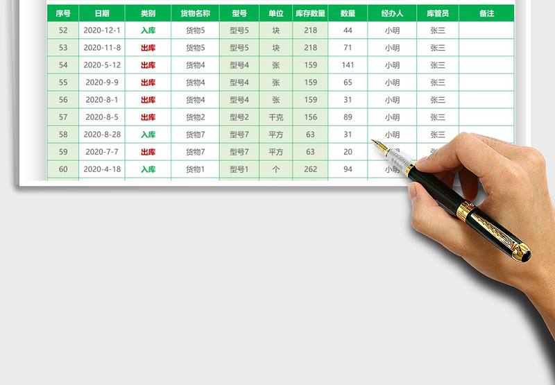2025出入库统计分析表免费下载