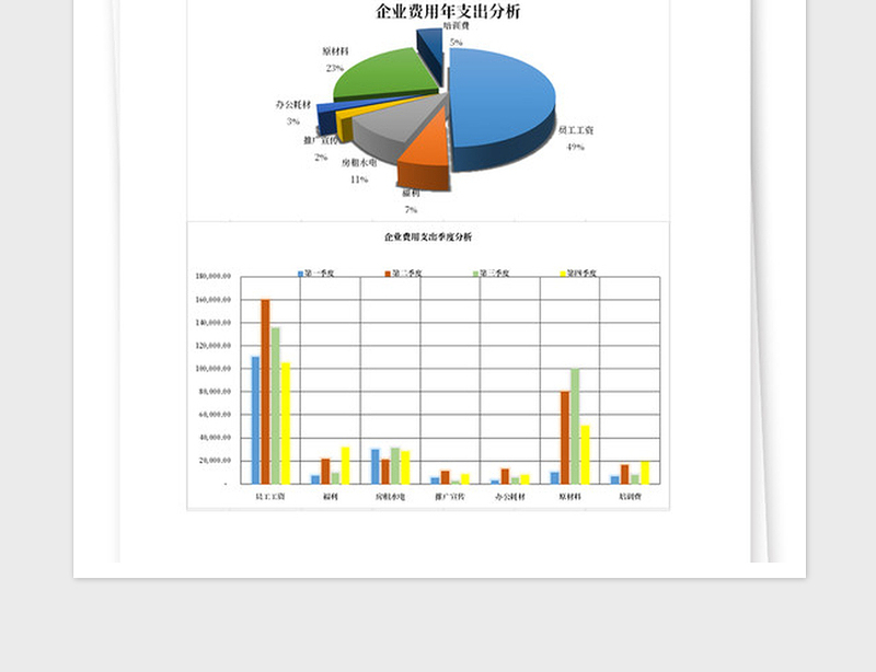 2025年财务费用支出分析表格