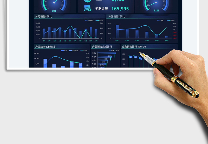2025年度销售经营分析数据看板免费下载