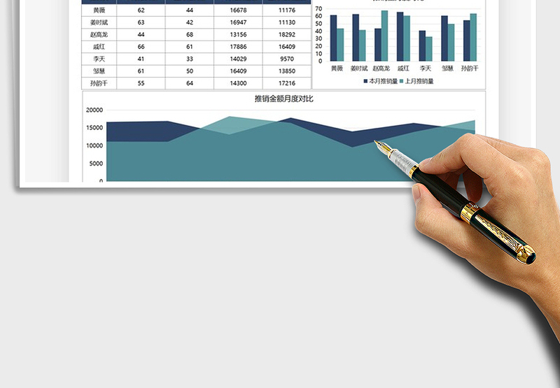 2025营销数据月度对比图表分析免费下载