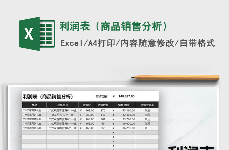 2025年利润表（商品销售分析）