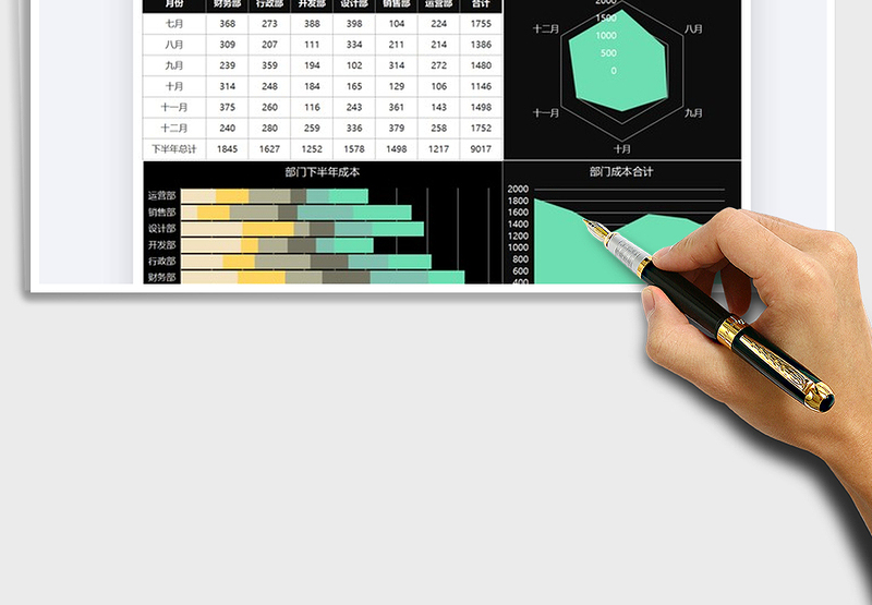 2025年数据图表部门成本分析图表