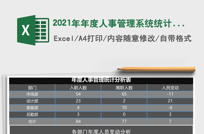 2025年年度人事管理系统统计分析