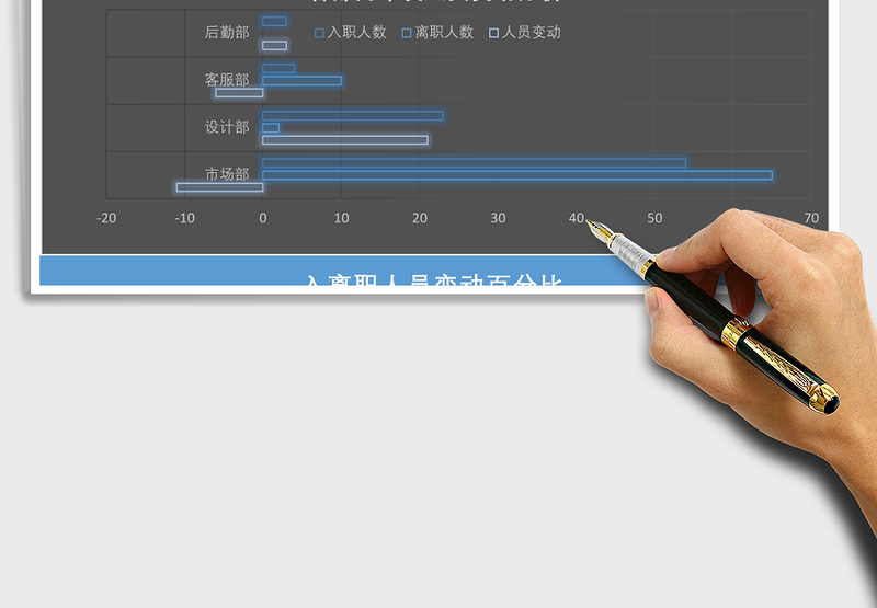 2025年年度人事管理系统统计分析