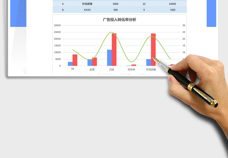 2025年广告资金投入转化率分析表免费下载
