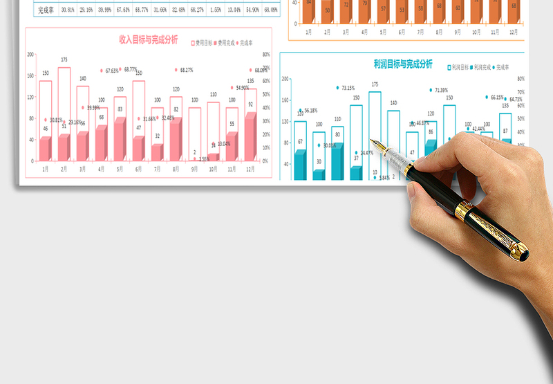 2025年经营数据统计表
