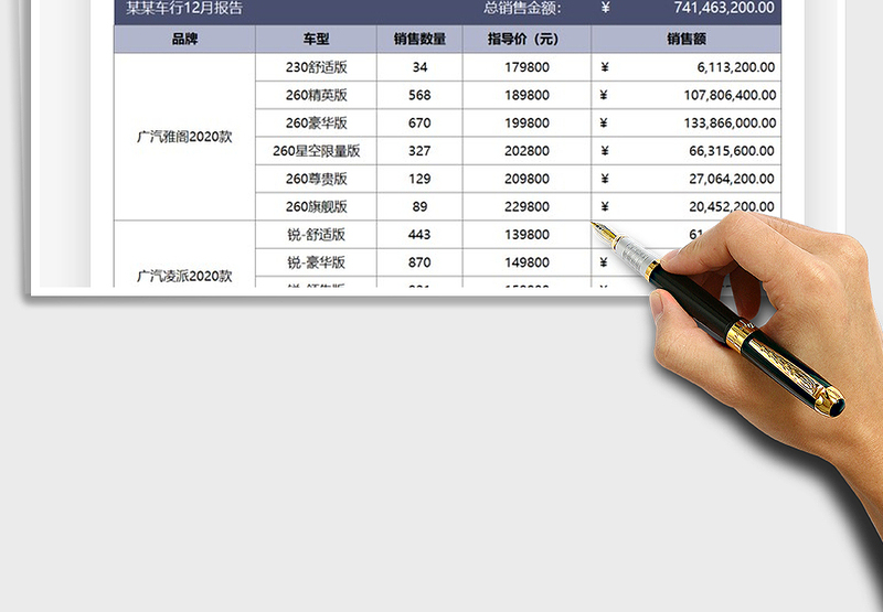 2025年汽车店车辆销售月报