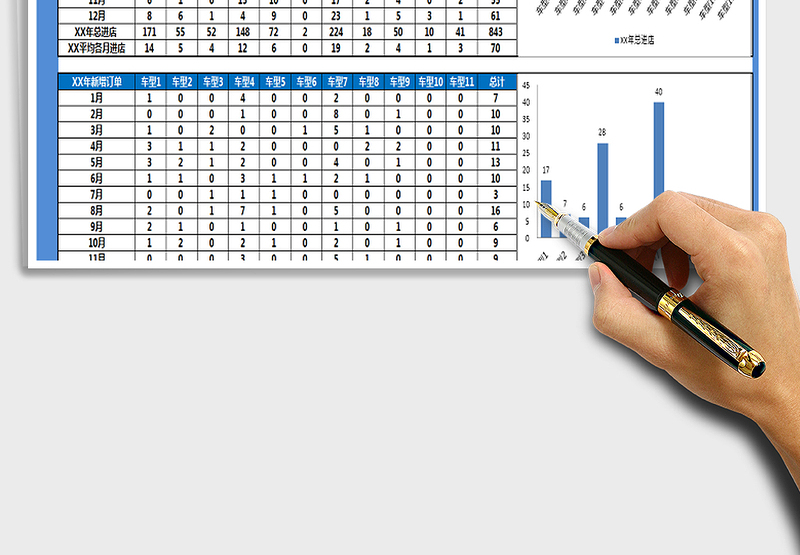 2025汽车4S店首次再次客流及订单柱状图免费下载
