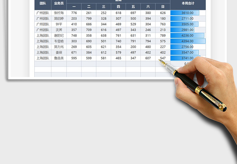 2025年销售每周业绩汇总数据分析