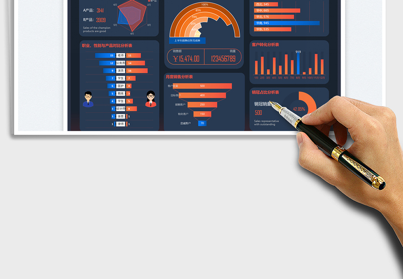 2025销售报表可视化数据看板