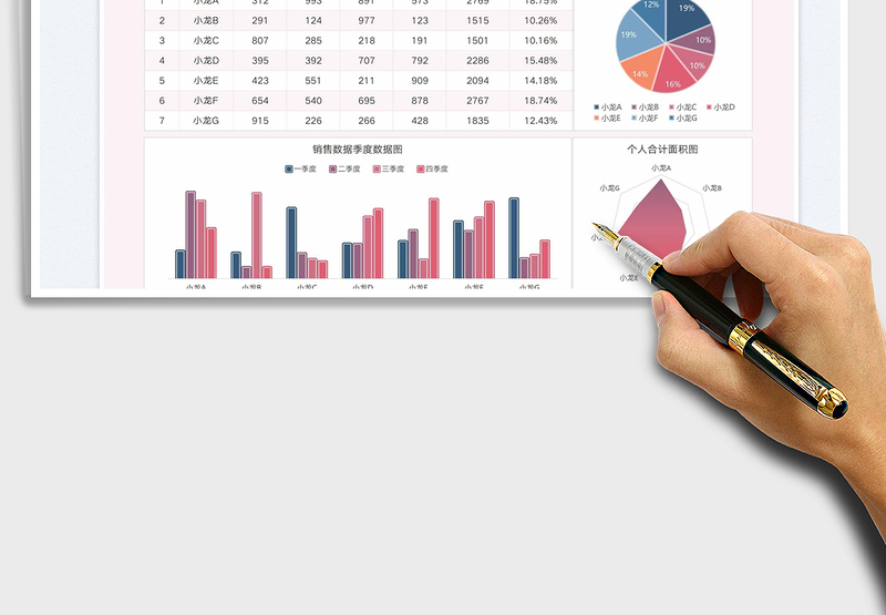 2025销售数据自动可视化分析表免费下载