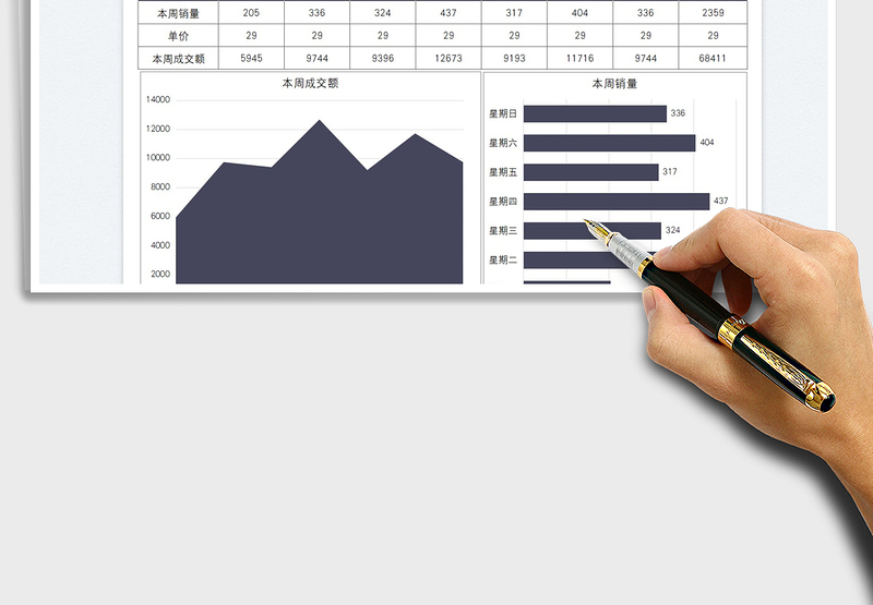 2025业绩周报数据分析图表免费下载